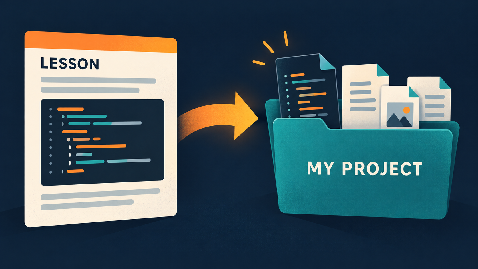 An illustrated lesson page becoming a separate project folder with editable source files.